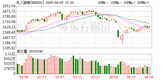股票配资风控 今日重磅！比亚迪“天神之眼”发布在即 两路资金提前布局