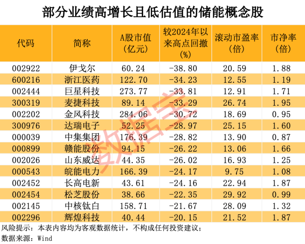 股票配资代理网 增减持公告汇总丨这家公司控股股东拟800万元-1000万元增持股份