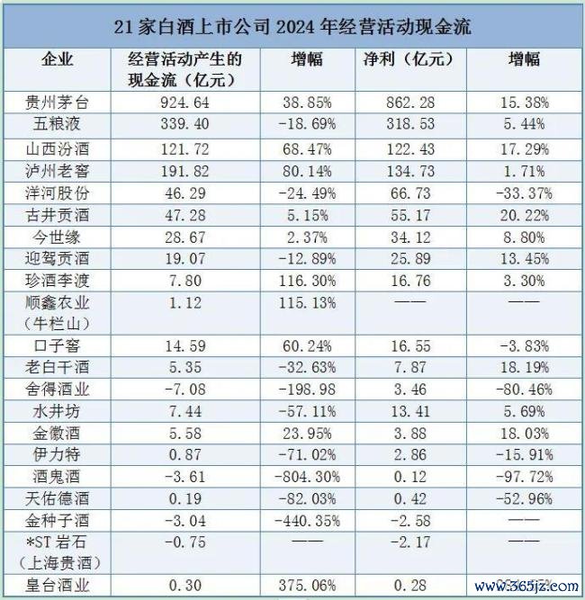 从1747亿现金流与560亿合同负债，透视白酒行业的韧性与变局